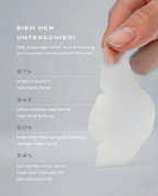 Hydrocolloid Clear-up Strips